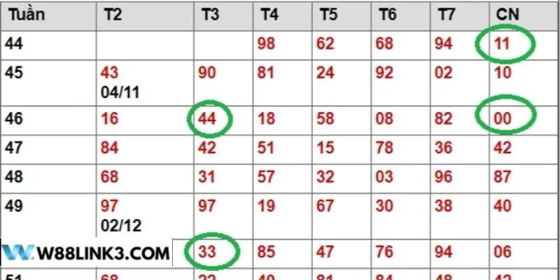 Kinh nghiệm đánh kép bằng và kép lệch cần dựa theo các dạng thức đặc biệt.