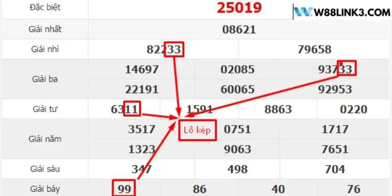 Soi cầu lô kép là gì được giải mã theo nhiều phương thức bắt cầu lô hiệu quả.