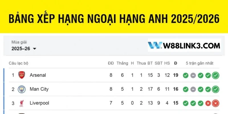 Cập nhật bảng xếp hạng là cách giúp người chơi dễ đưa ra phán đoán.